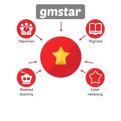 Memahami Keamanan dan Privasi di gmstar